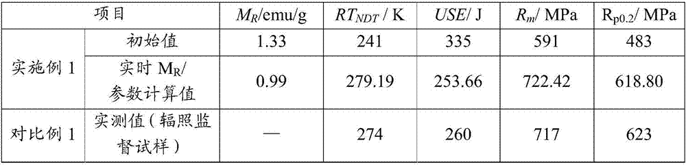 Nondestructive evaluation method for irradiation damage of reactor pressure vessel steel of nuclear power station