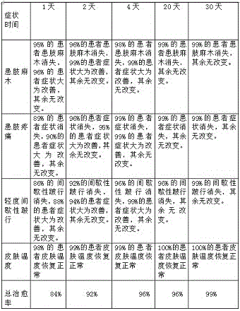 Traditional Chinese medicine composition for treating superficial phlebitis