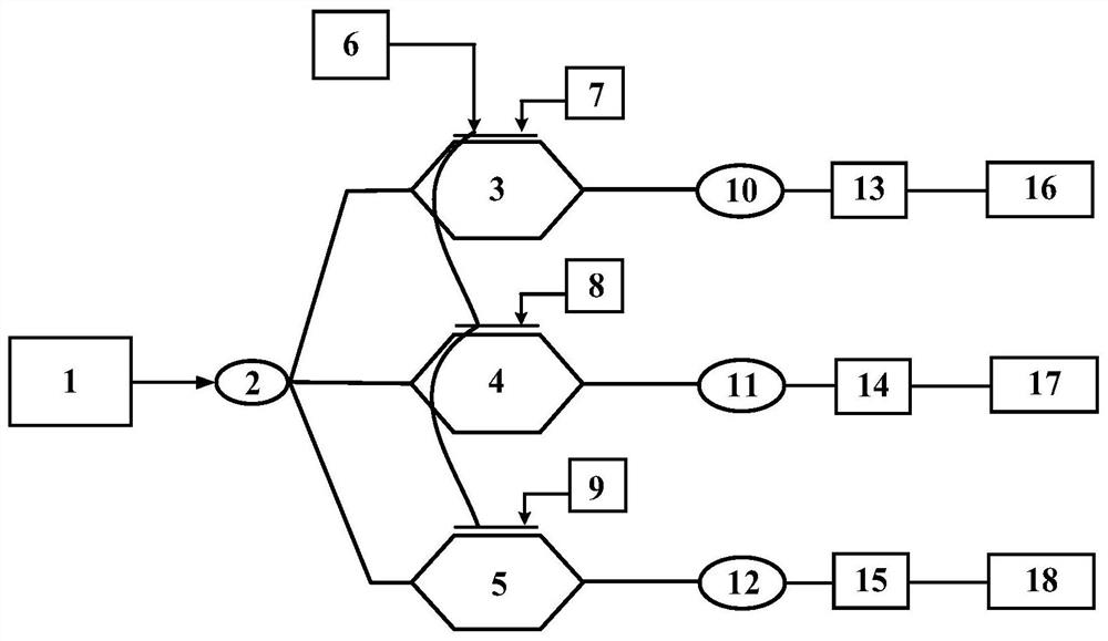 Photon analog-to-digital conversion method and system based on weighted modulation curve