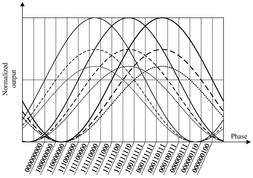 Photon analog-to-digital conversion method and system based on weighted modulation curve