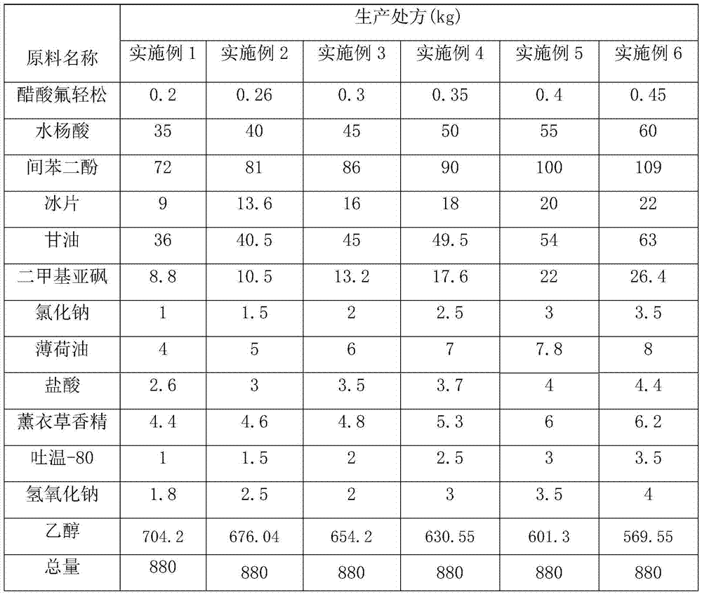 Compound fluocinolone acetonide novel spraying agent and preparation method thereof