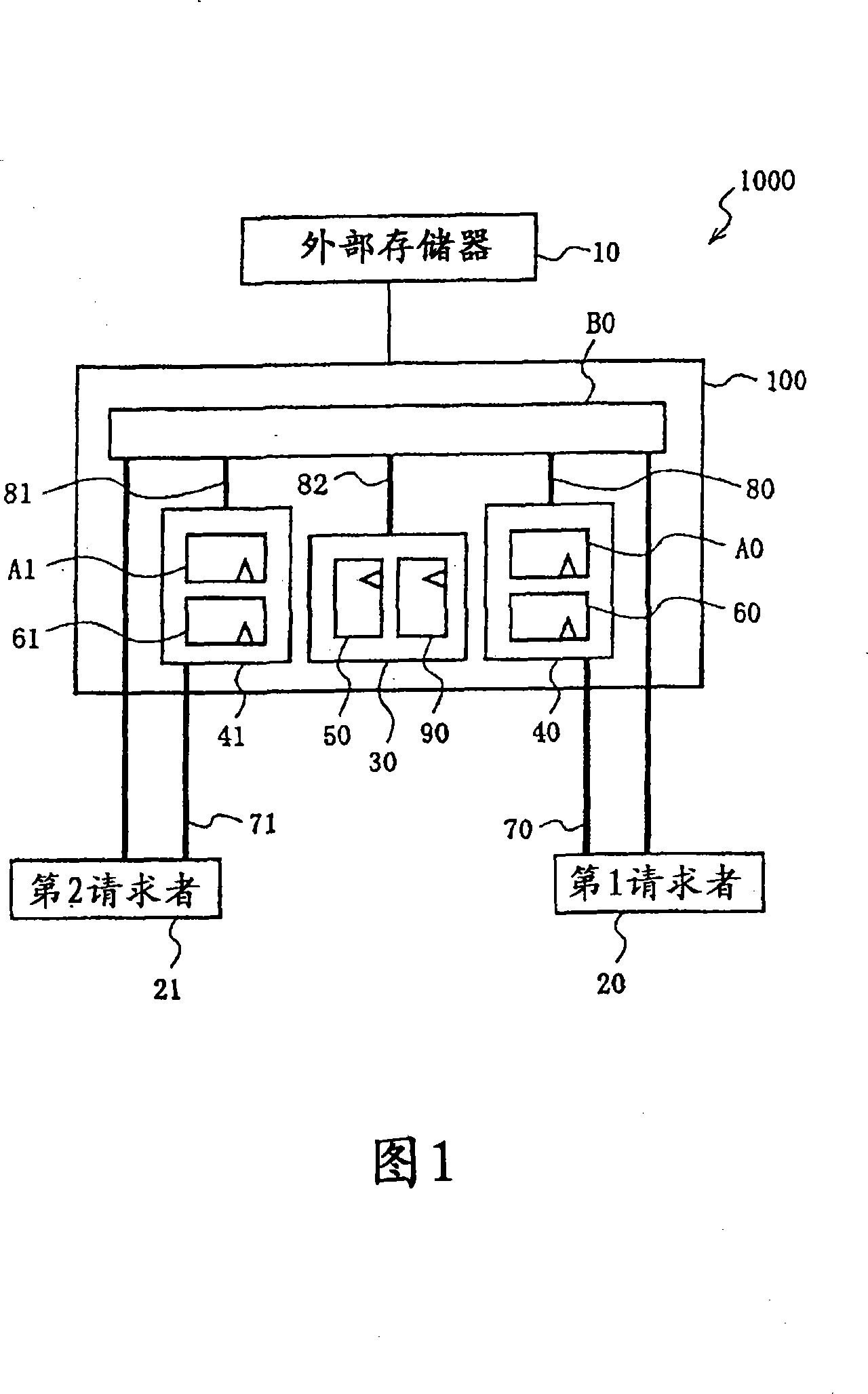 Memory control device