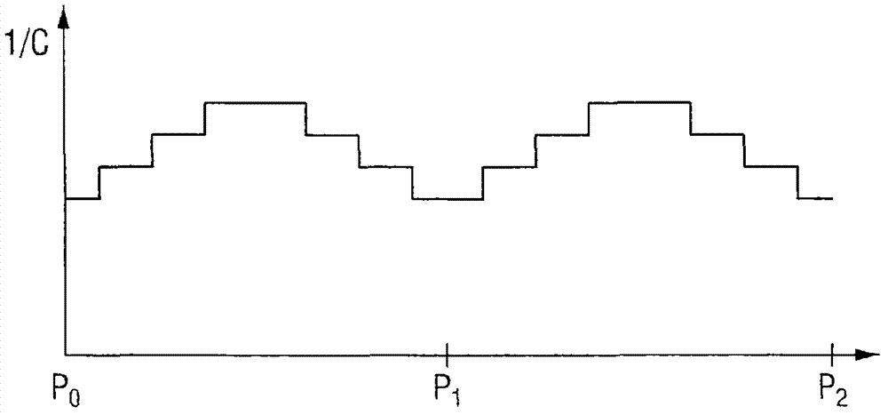 Liquid crystal lens and display including the same