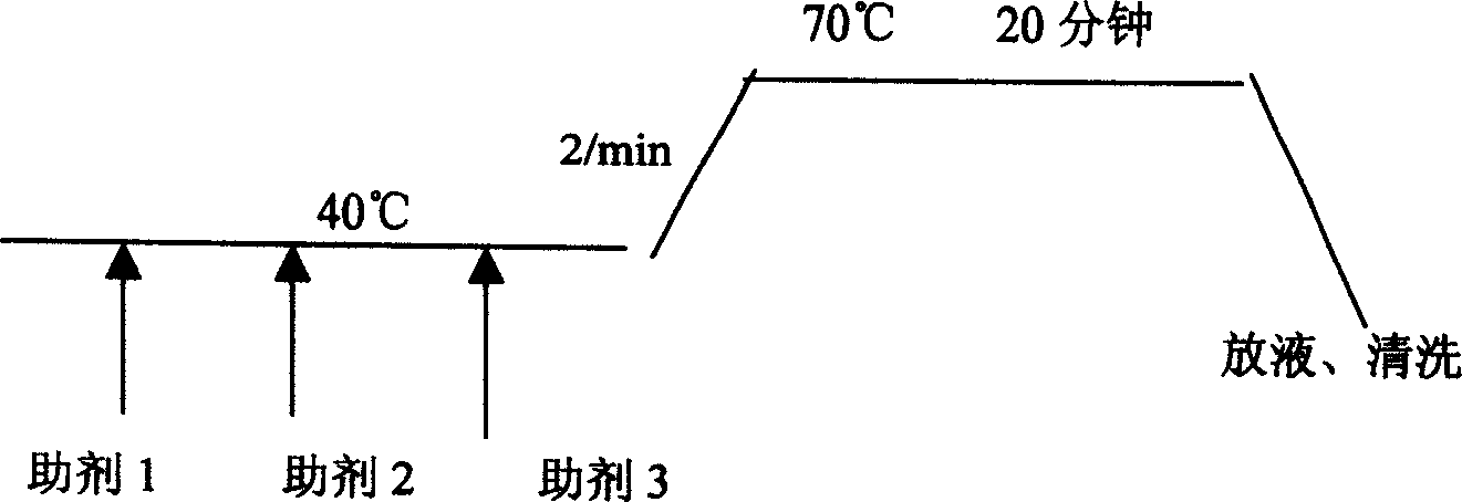 One-bath dyeing technology for protein fiber and PTT fiber