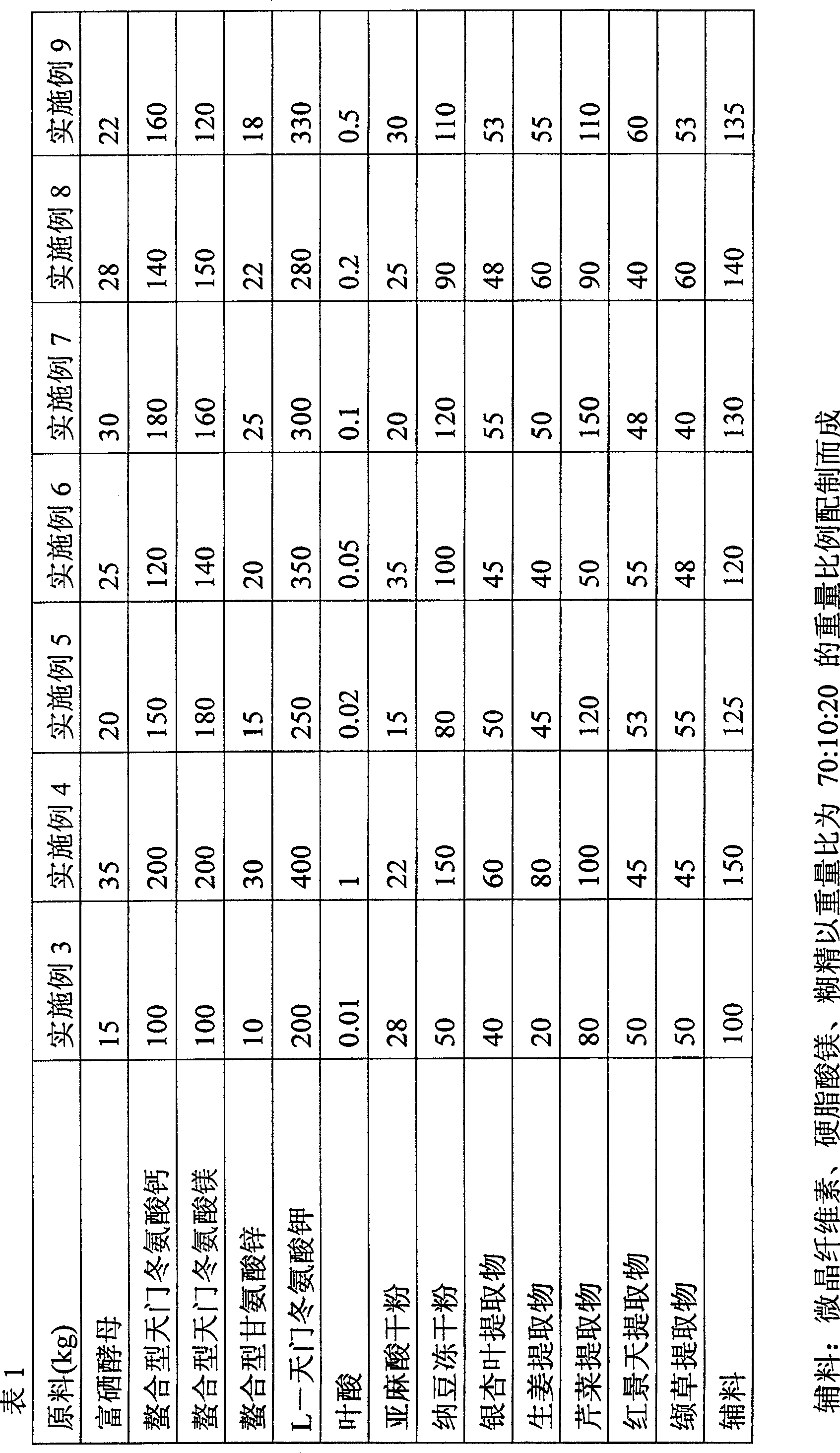 Health-care product for treating cardiovascular and cerebralvascular disease