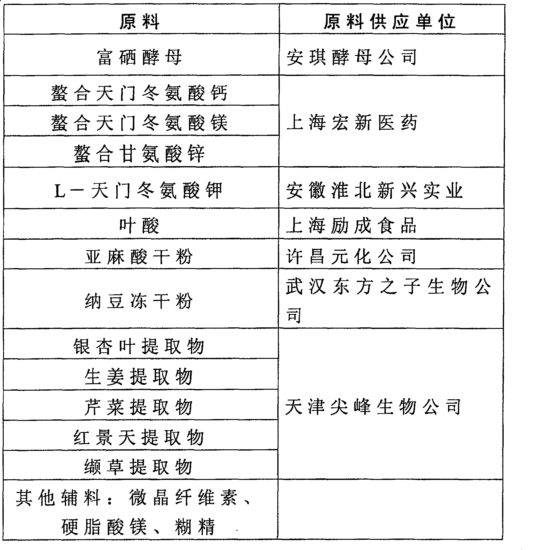 Health-care product for treating cardiovascular and cerebralvascular disease