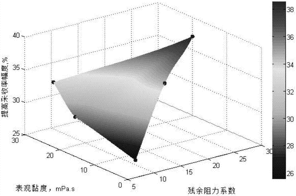 Method for effectively improving high-seeping and high-water-content oil deposit polymer flooding effect