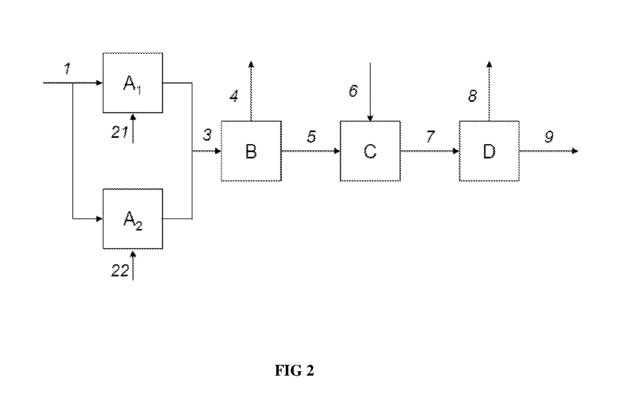 Method for converting heavy hydrocarbon feedstocks