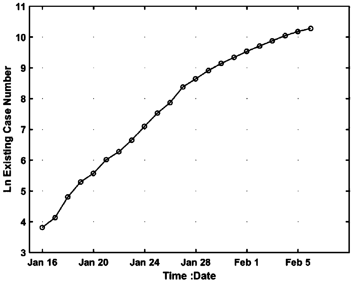 Data-based infectious disease propagation rate and epidemic situation evaluation method