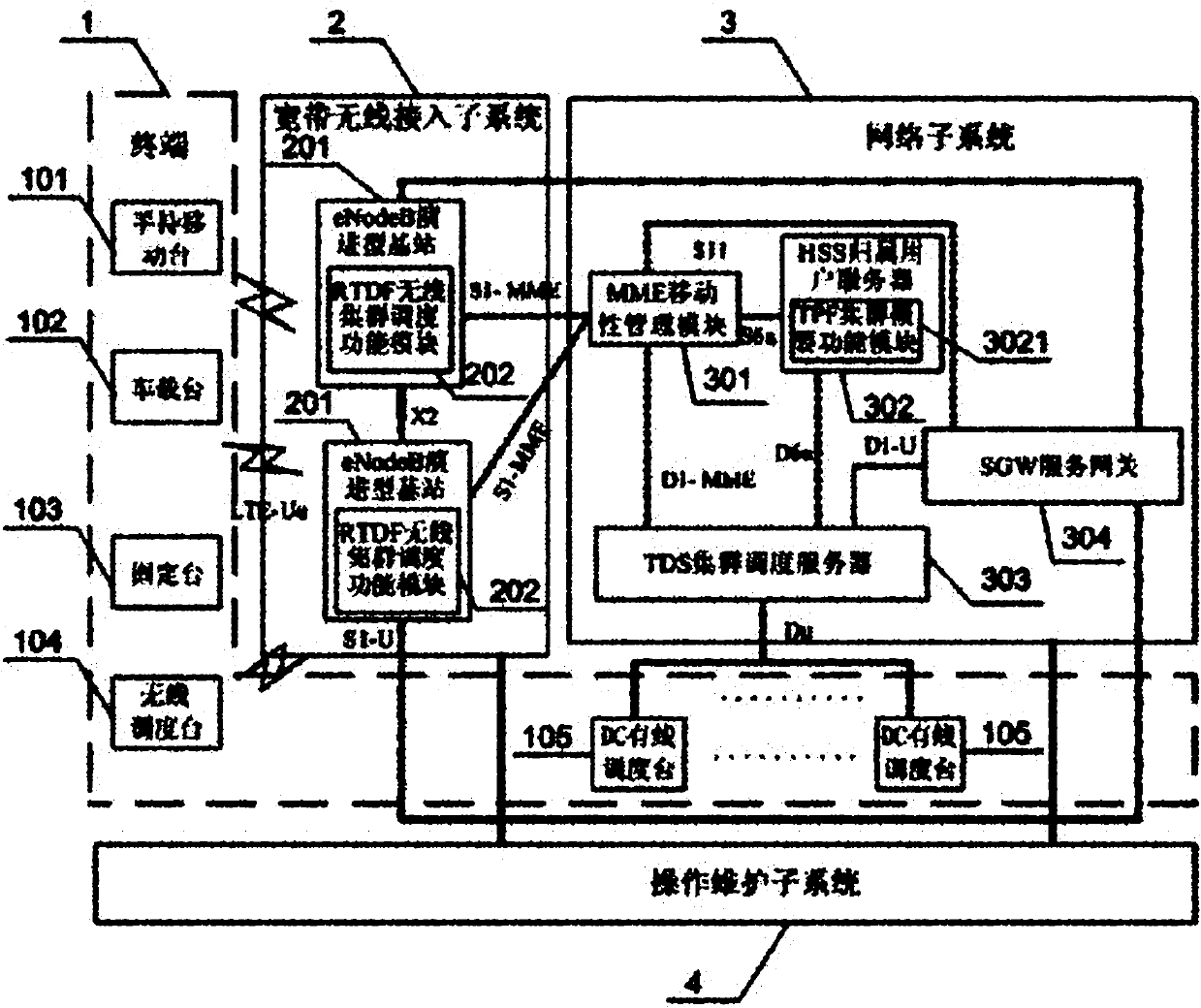 TD-LTE-based wideband multimedia cluster system and method for implementing hierarchical dispatching of multiple dispatcher stations of same