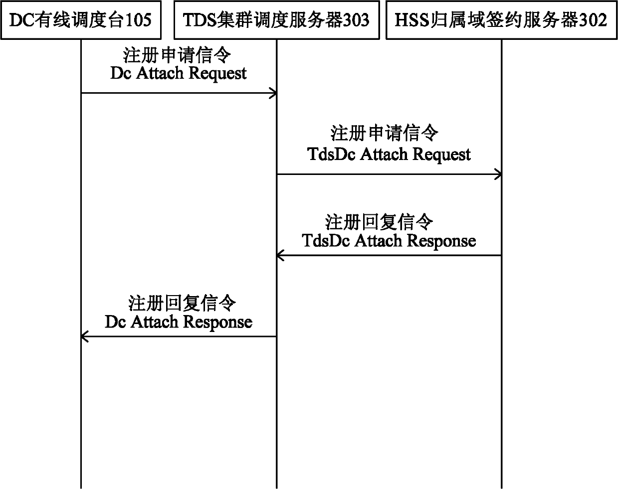 TD-LTE-based wideband multimedia cluster system and method for implementing hierarchical dispatching of multiple dispatcher stations of same