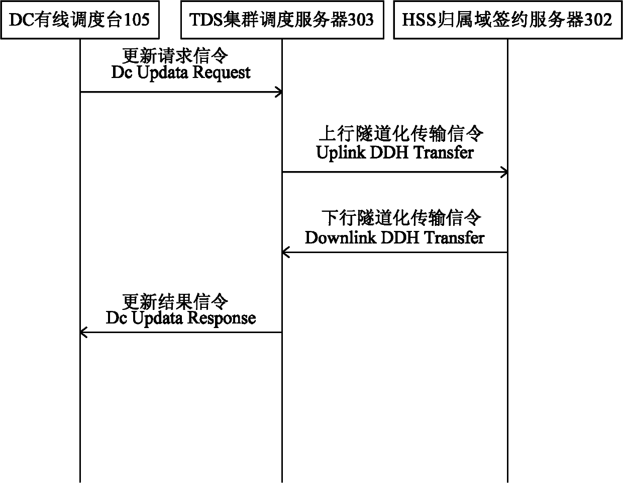 TD-LTE-based wideband multimedia cluster system and method for implementing hierarchical dispatching of multiple dispatcher stations of same