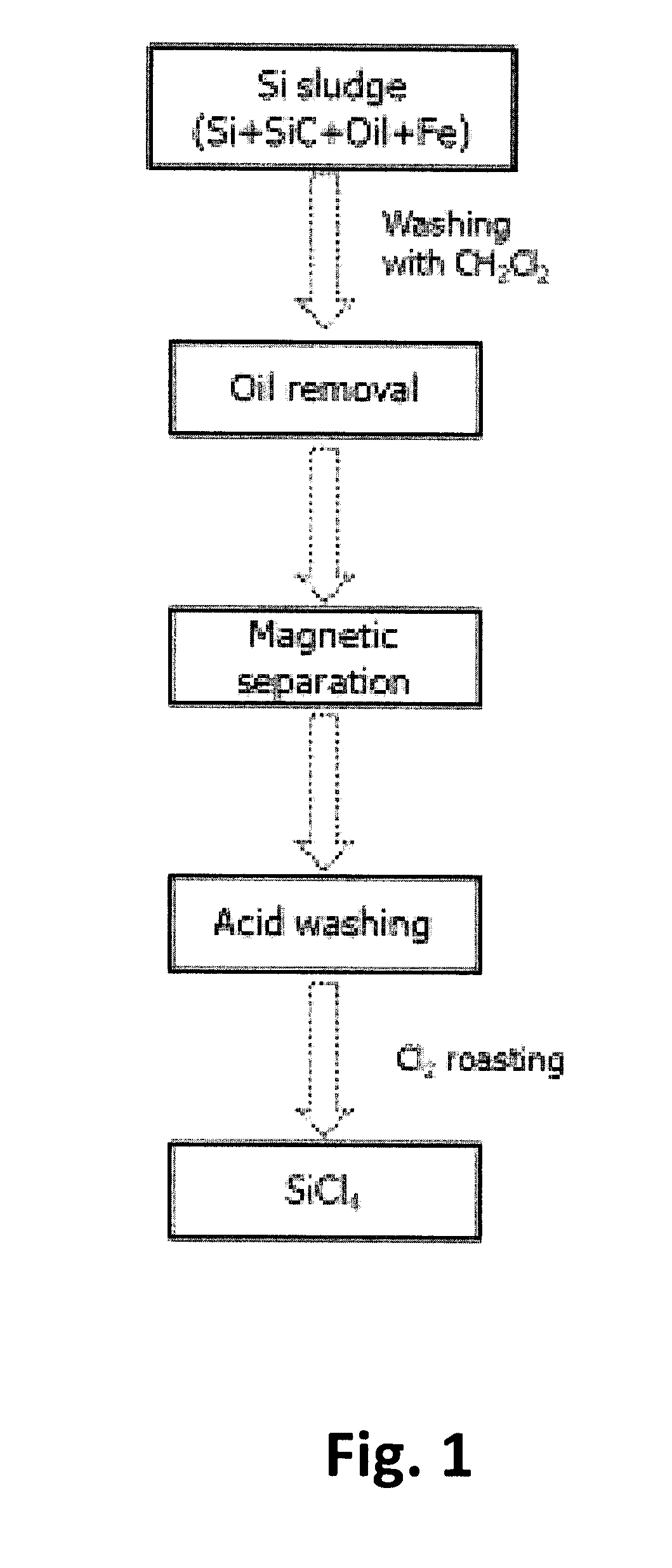 Method for recovering elemental silicon from silicon sludge by electrolysis in non-aqueous electrolyte