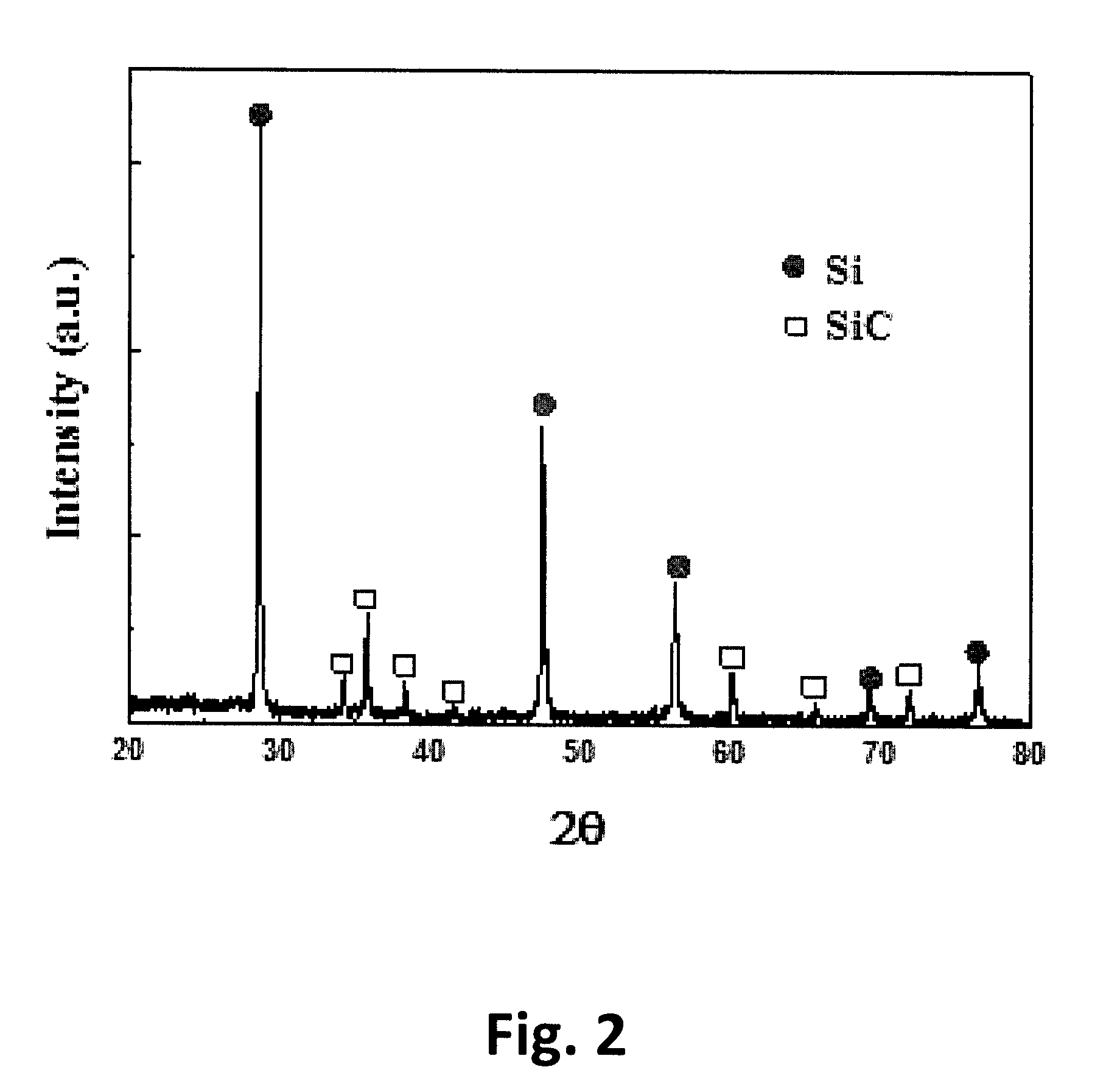 Method for recovering elemental silicon from silicon sludge by electrolysis in non-aqueous electrolyte