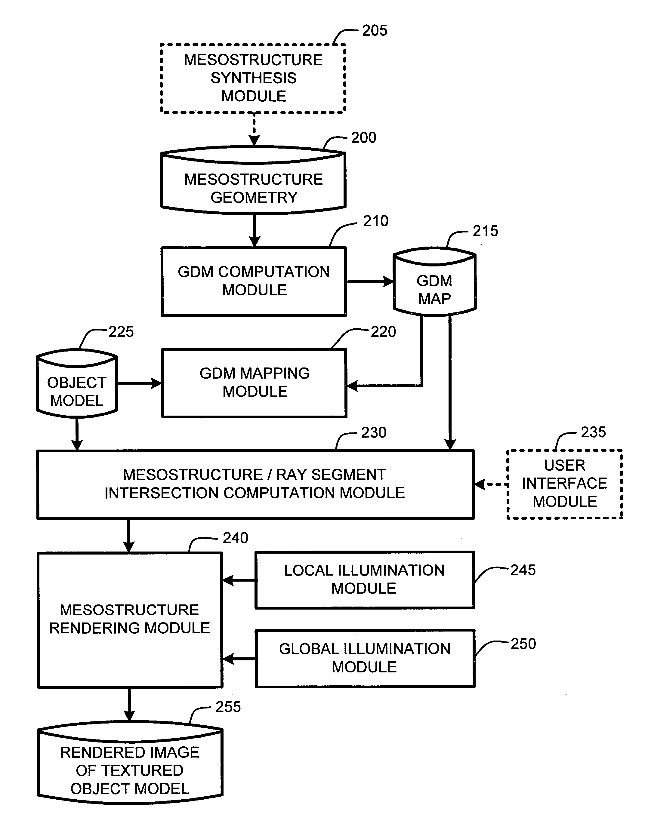 System and method for generating generalized displacement maps from mesostructure geometries