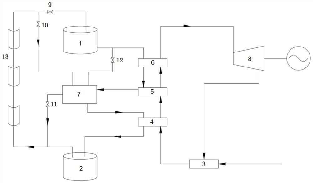 A molten salt heat storage system and heat exchange method for solar thermal power plants