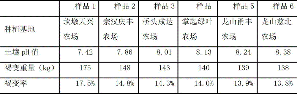 Komatsuna- cultivation method