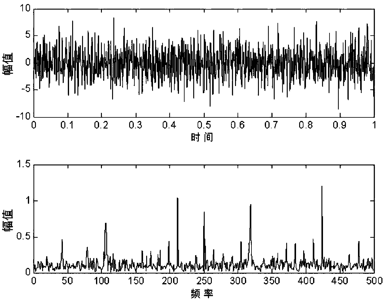 Adaptive sparse-tree structure noise reduction method of very noisy vibration signal of main reducer