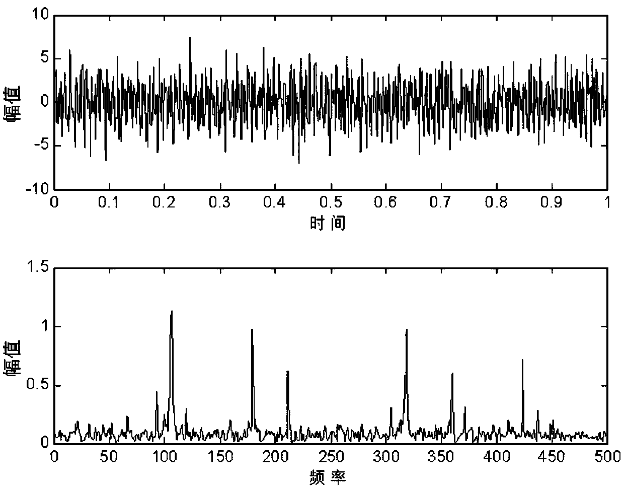 Adaptive sparse-tree structure noise reduction method of very noisy vibration signal of main reducer