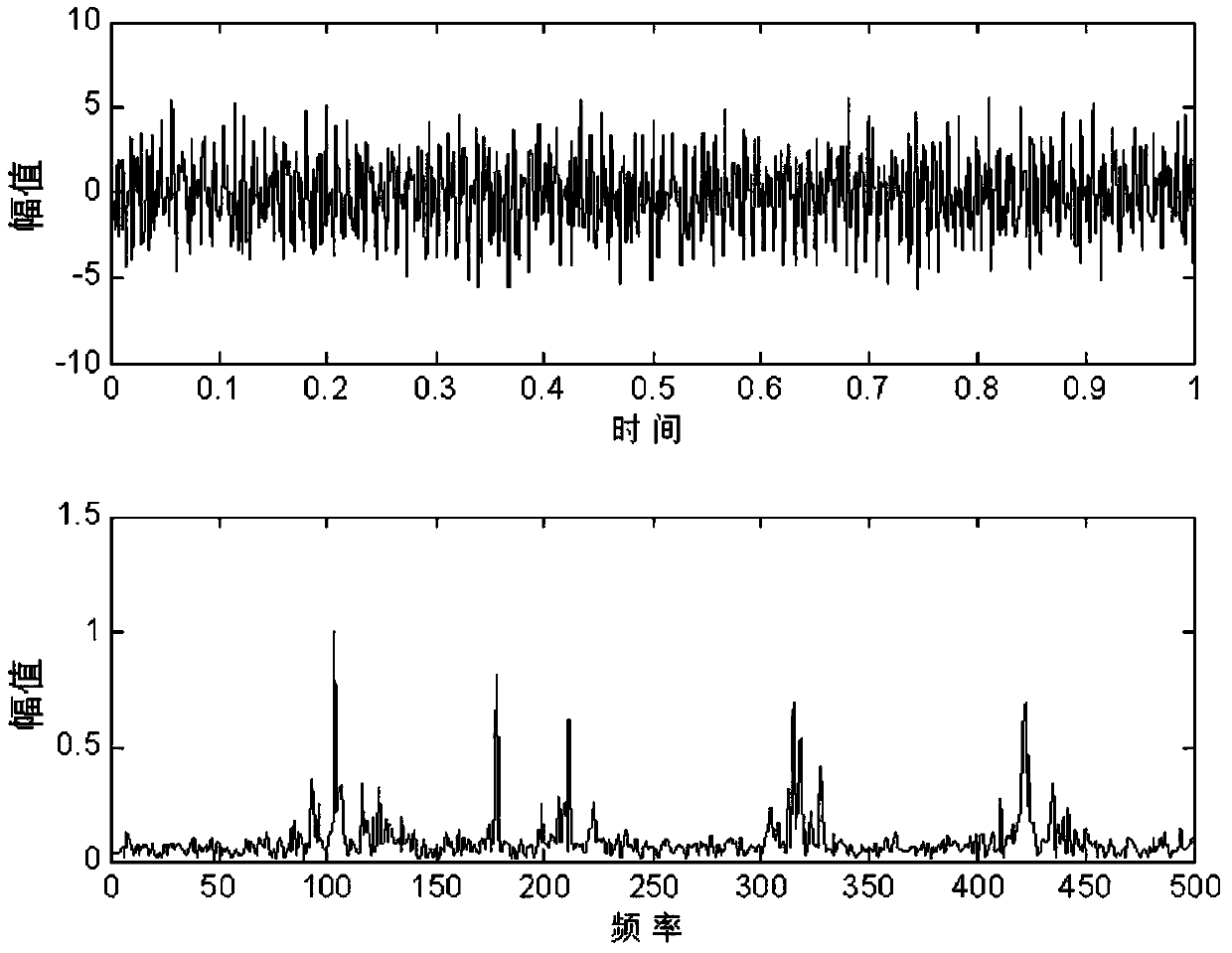 Adaptive sparse-tree structure noise reduction method of very noisy vibration signal of main reducer