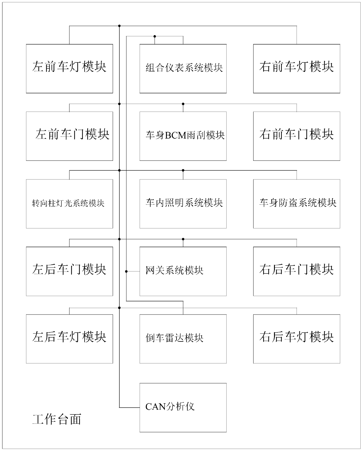 Automobile electric control simulation system and method