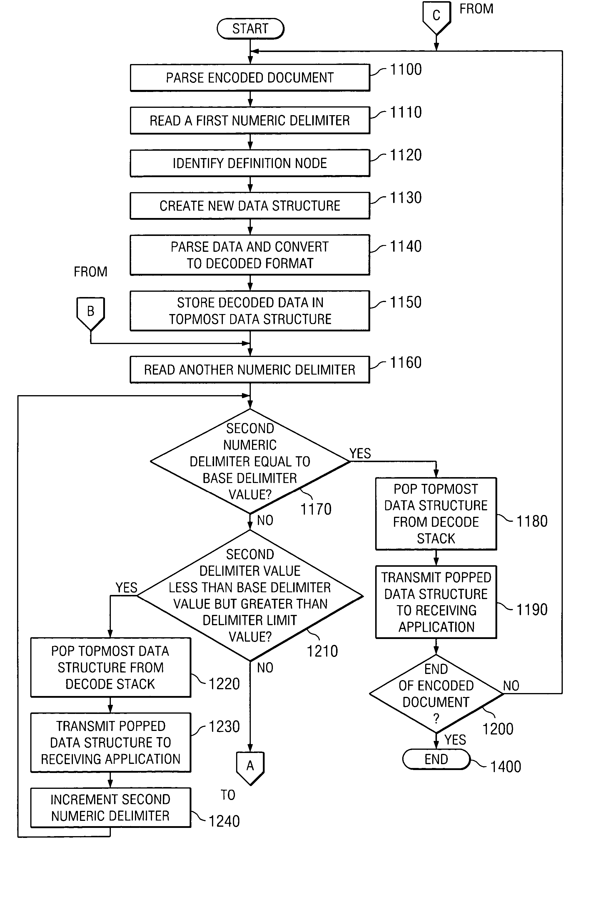 Method and system for decoding encoded documents