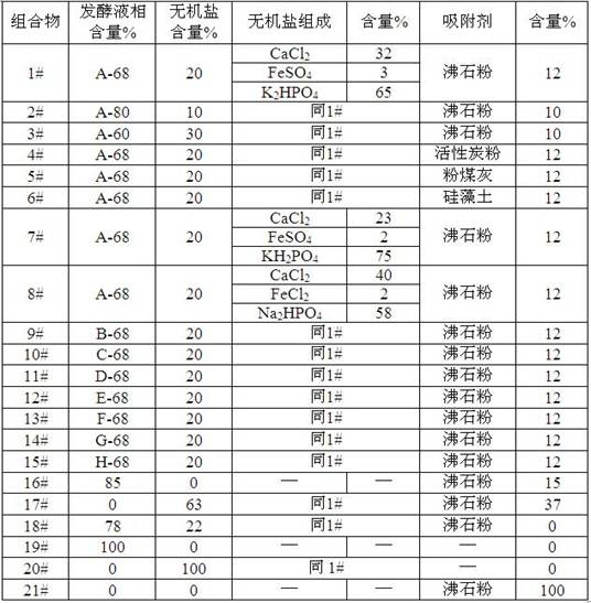 Composition for strengthening denitrification and denitrification of wastewater and method for denitrification thereof