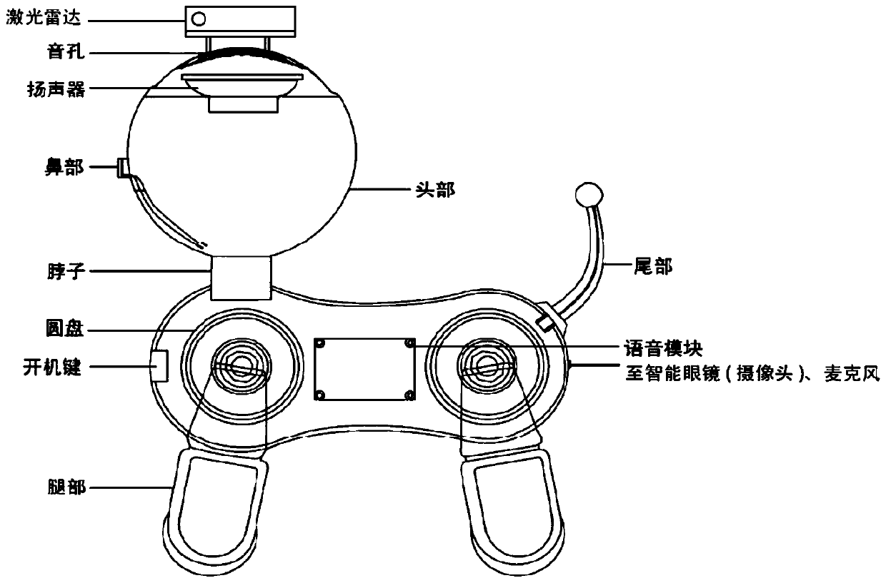 Automatically way-finding blind person intelligent auxiliary device and method thereof