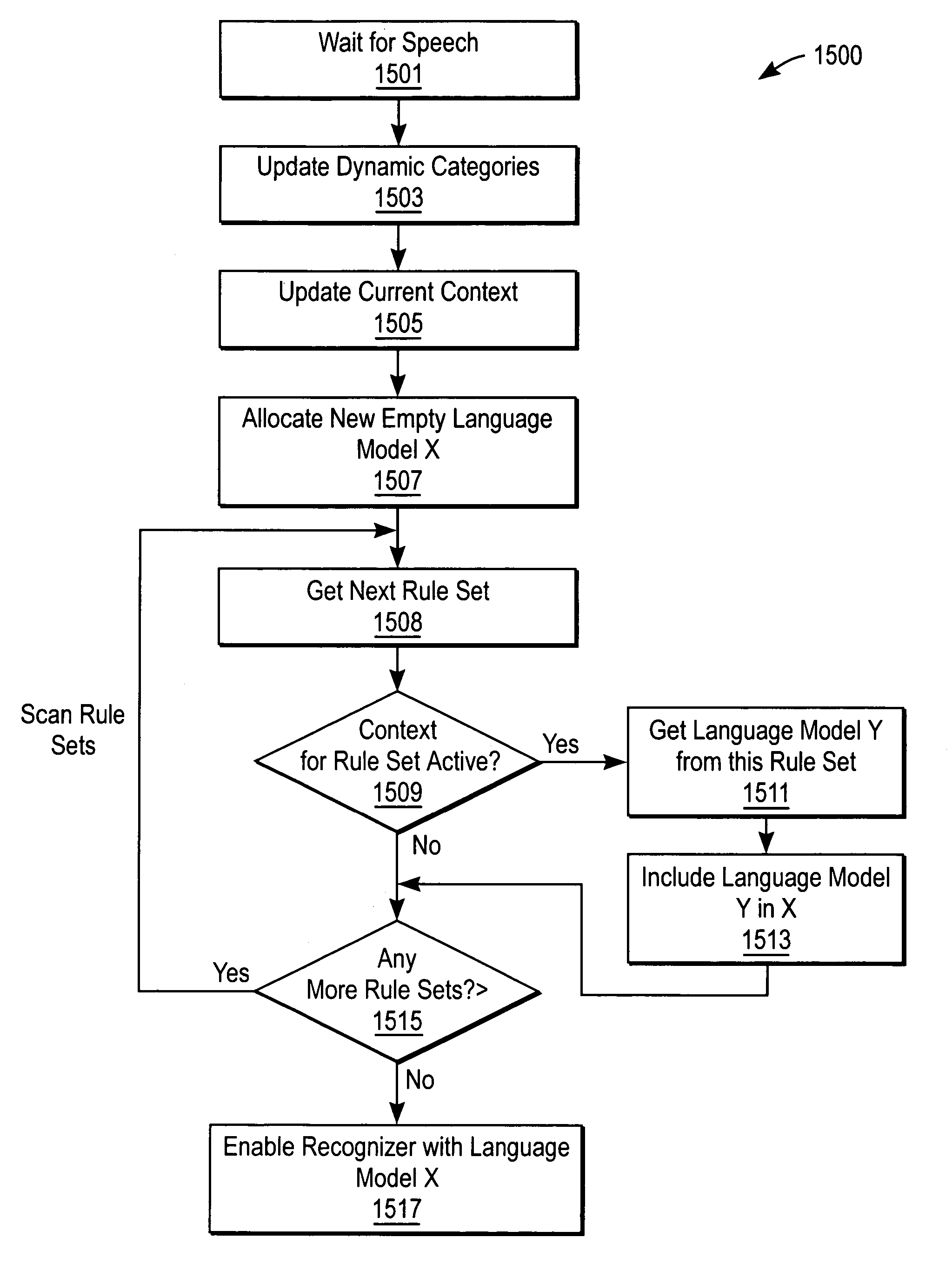 Assigning meanings to utterances in a speech recognition system