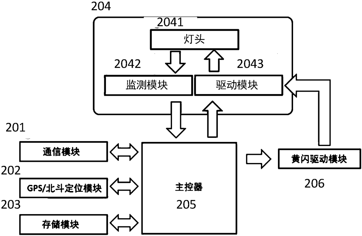 Traffic signal lamp control method and system