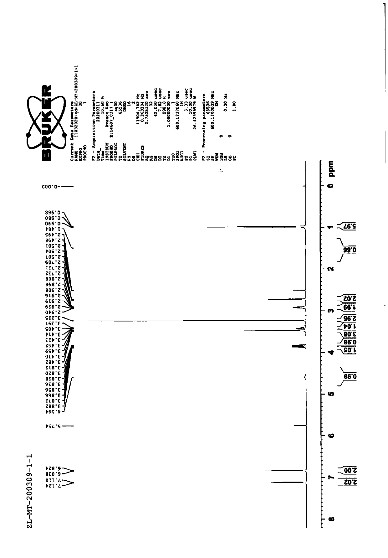 Synthesis method of metoprolol succinate isomer impurities