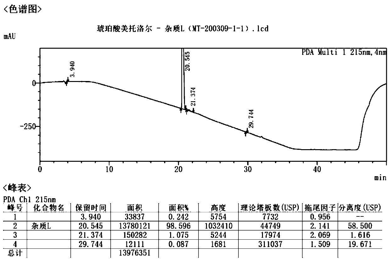 Synthesis method of metoprolol succinate isomer impurities