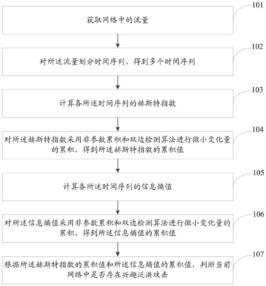 A method and system for detecting interest flooding attacks in content-centric networks