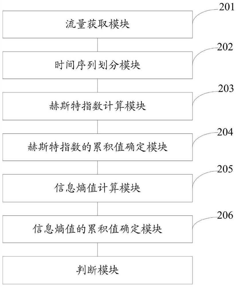 A method and system for detecting interest flooding attacks in content-centric networks