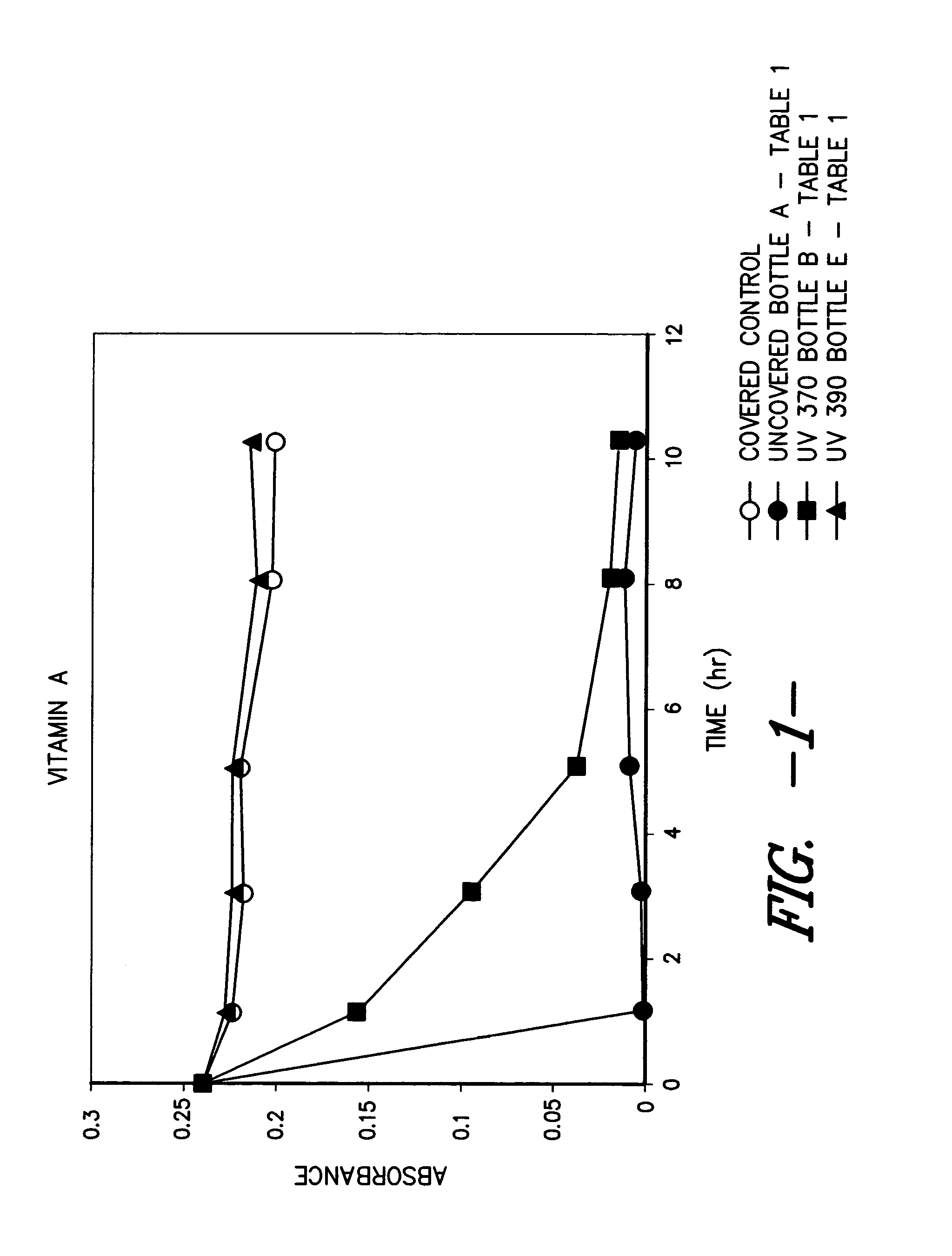 Thermoplastic containers exhibiting excellent protection to various ultraviolet susceptible compounds