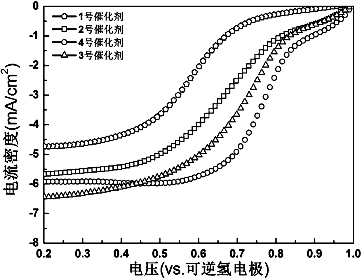 Manganese dioxide-carbon nano tube composite catalyst based on palladium single-atom and preparation thereof