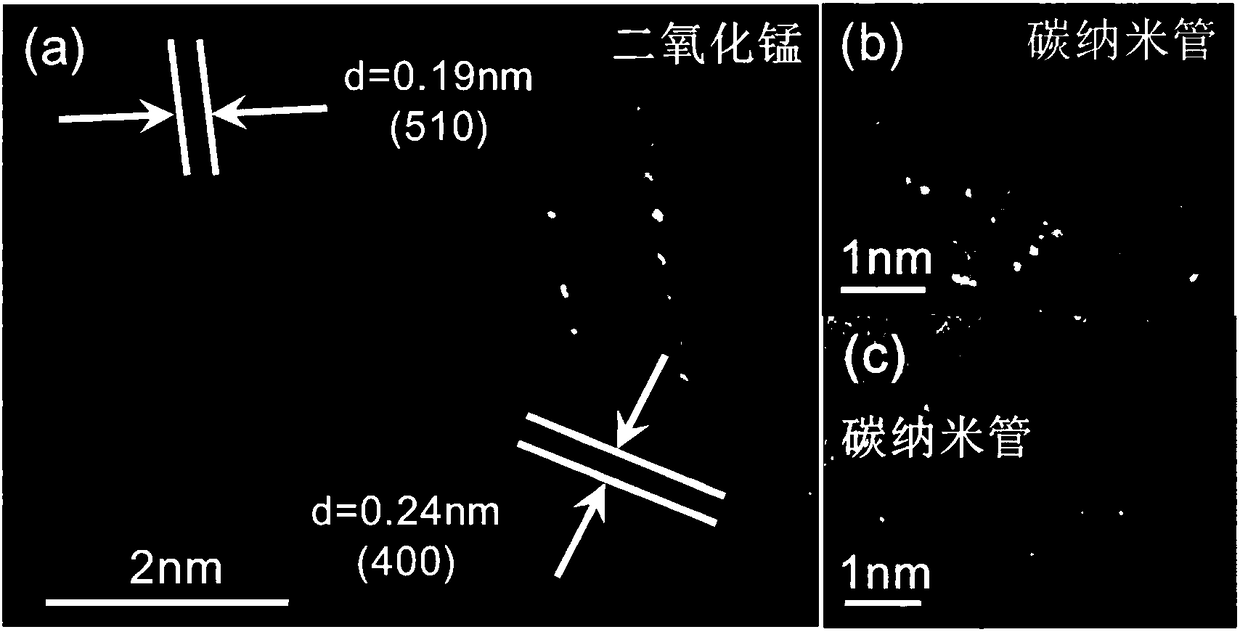 Manganese dioxide-carbon nano tube composite catalyst based on palladium single-atom and preparation thereof