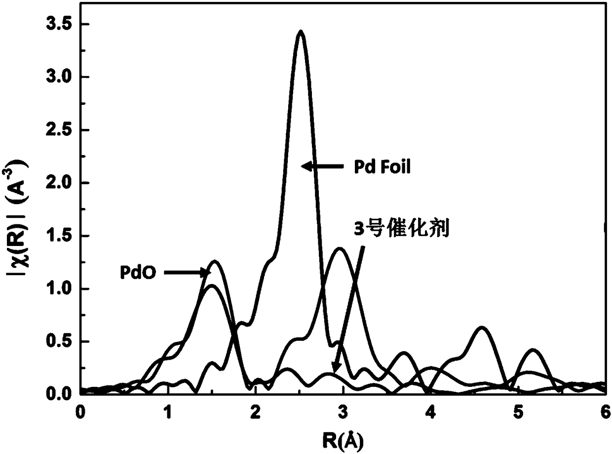 Manganese dioxide-carbon nano tube composite catalyst based on palladium single-atom and preparation thereof