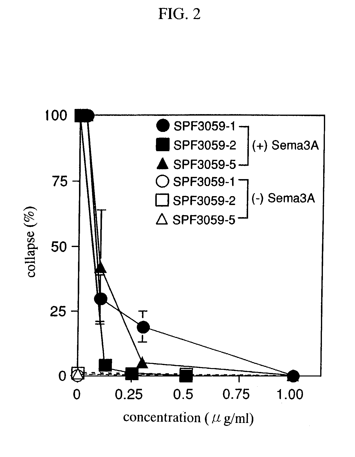 Nerve regeneration promoters containing semaphorin inhibitor as the active ingredient