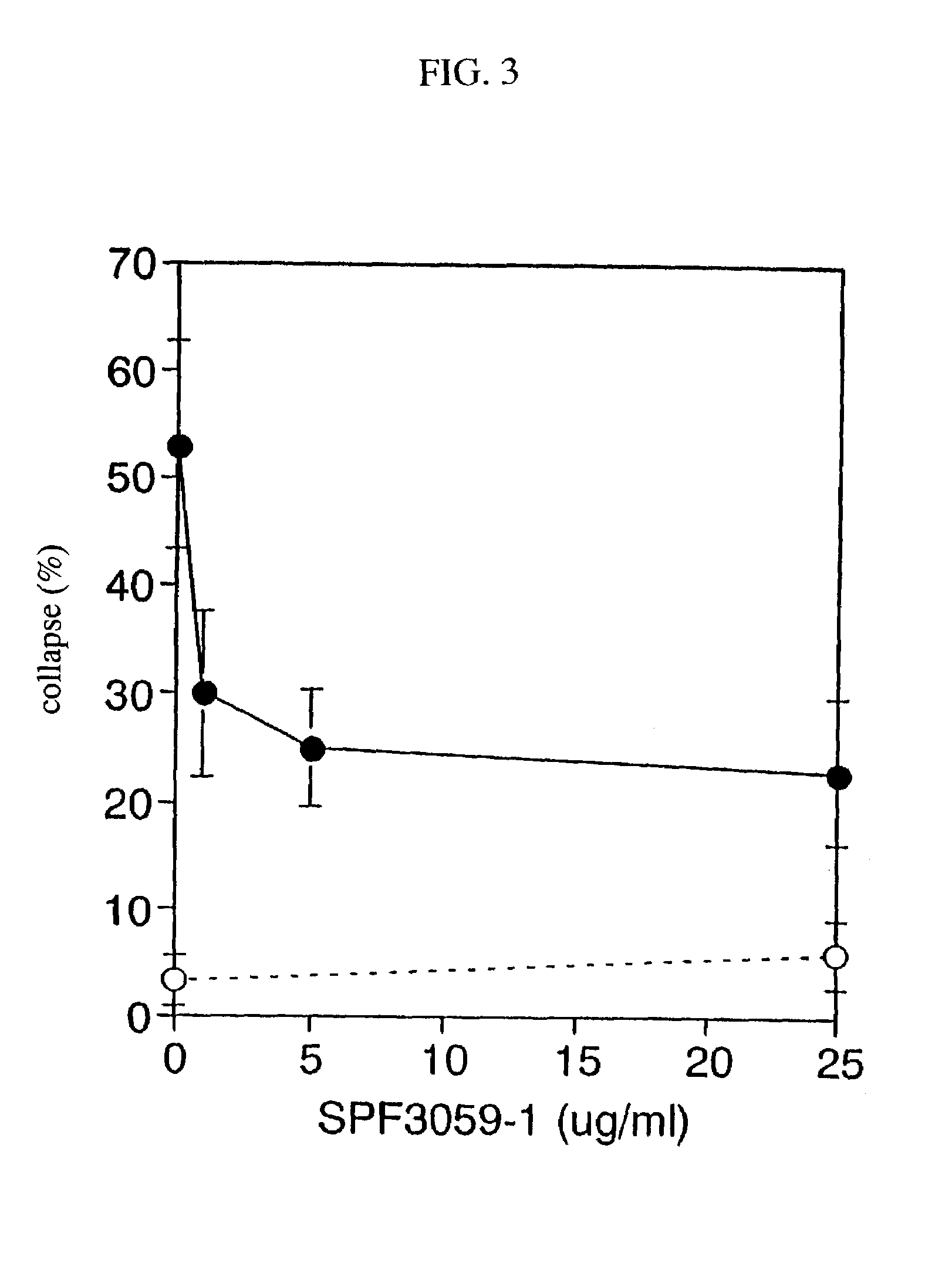 Nerve regeneration promoters containing semaphorin inhibitor as the active ingredient