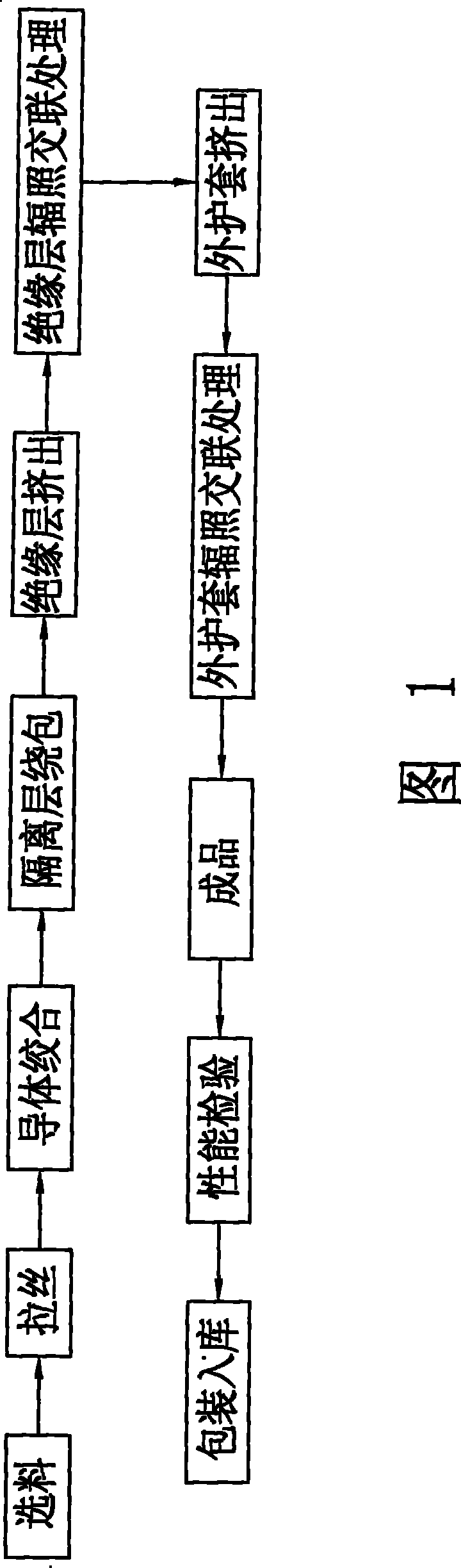 Production method of power cable for solar photovoltaic power generation assembly