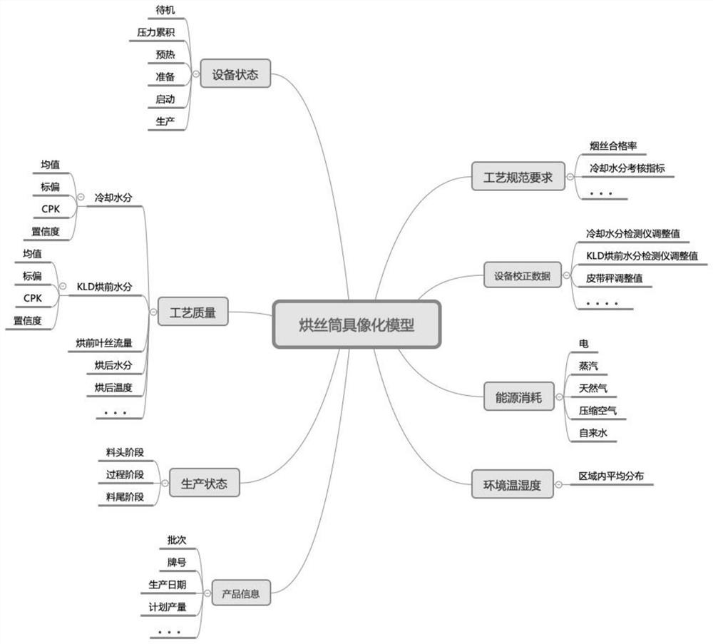 An Intelligent Control System of Cooling Moisture in Silk Drying Cylinder Based on Machine Learning Algorithm