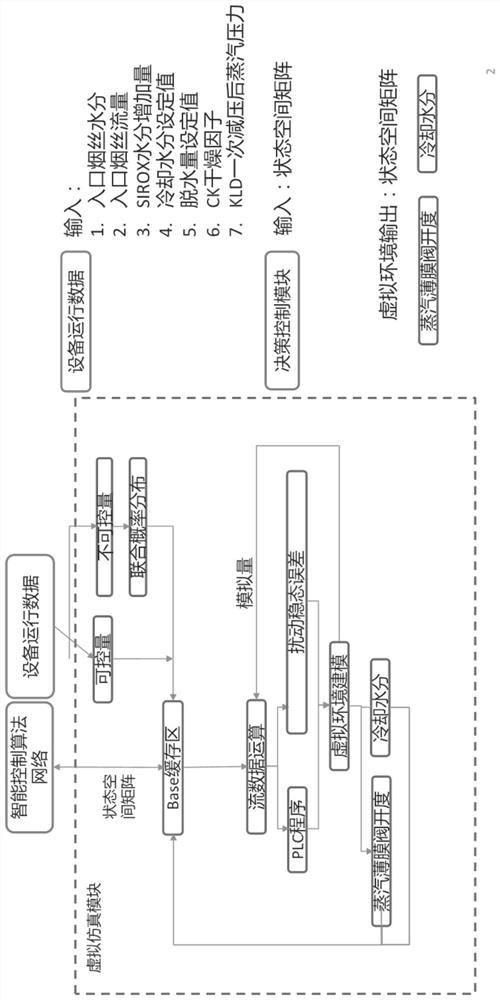 An Intelligent Control System of Cooling Moisture in Silk Drying Cylinder Based on Machine Learning Algorithm