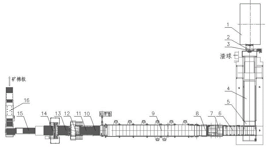 System and method for manufacturing mineral wool board or felt through hot slag