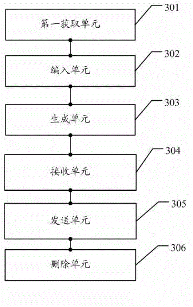 Waiting reminding method and waiting reminding device