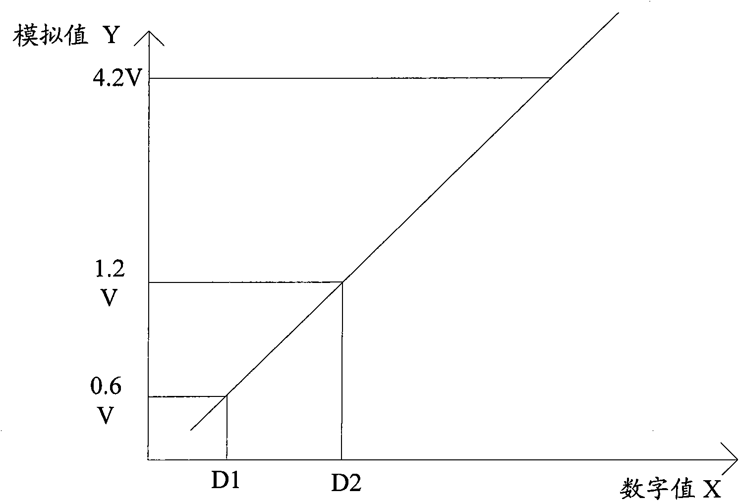 Mobile terminal and calibrating device for analog-to-digital converter (ADC) module thereof