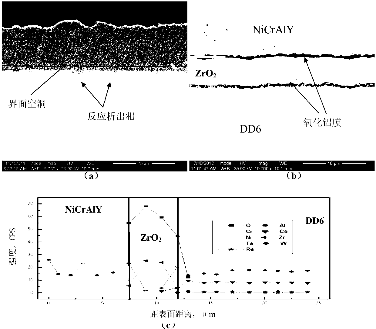 High temperature coating containing zirconium oxide active diffusing barrier and preparation method thereof