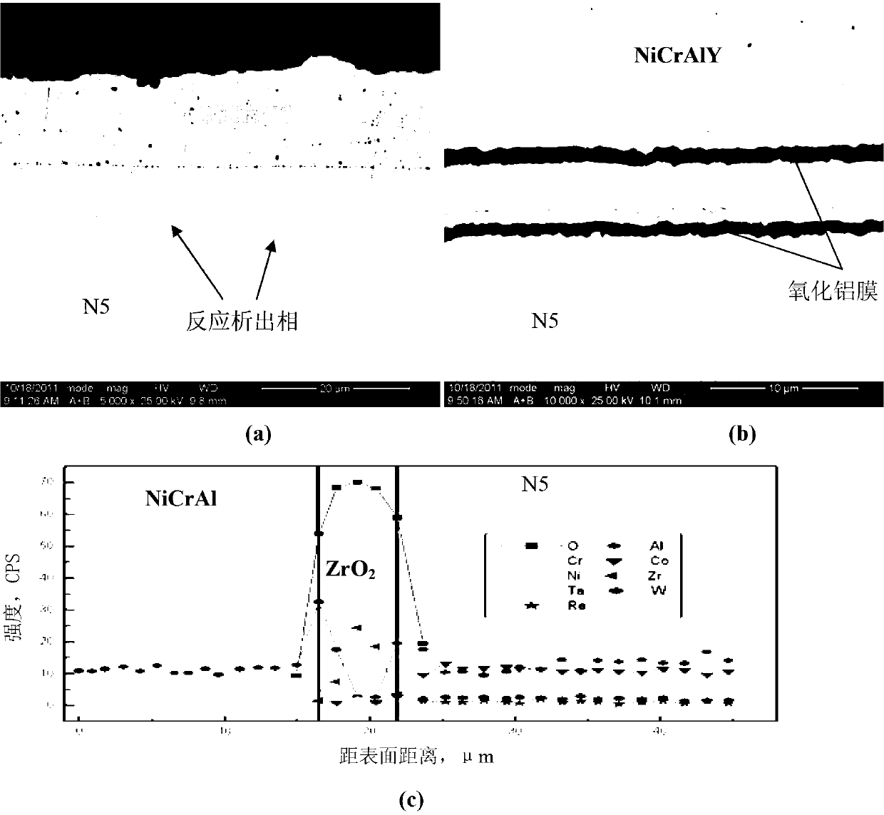 High temperature coating containing zirconium oxide active diffusing barrier and preparation method thereof