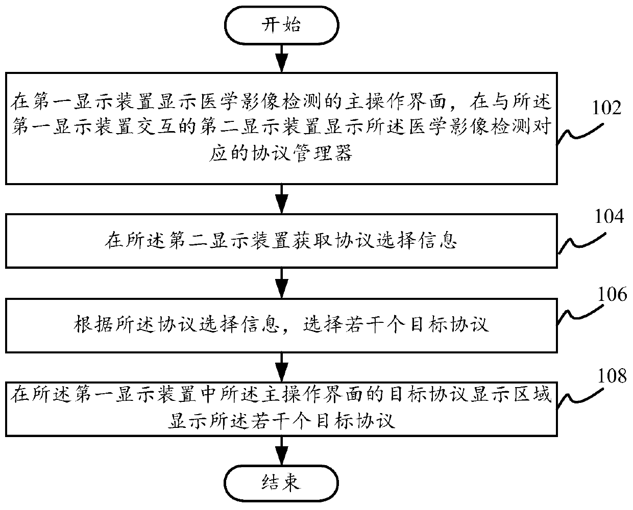 Displaying method for medical image testing, device thereof, equipment and non-transient storage medium