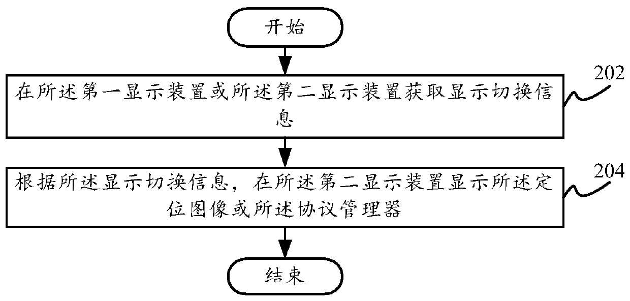 Displaying method for medical image testing, device thereof, equipment and non-transient storage medium